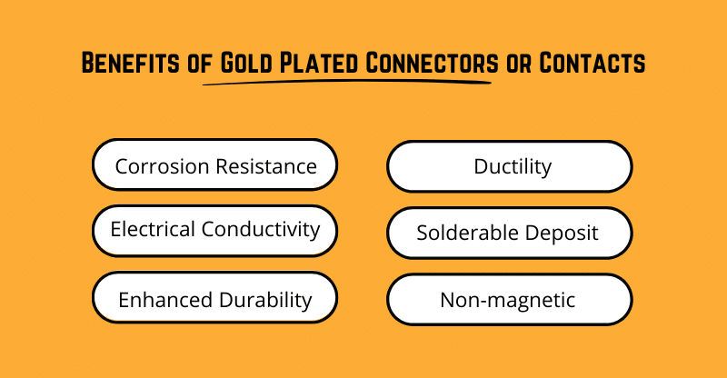 Gold-plated 1