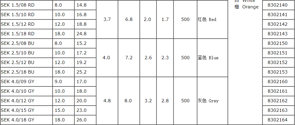 ferrule terminal sizes